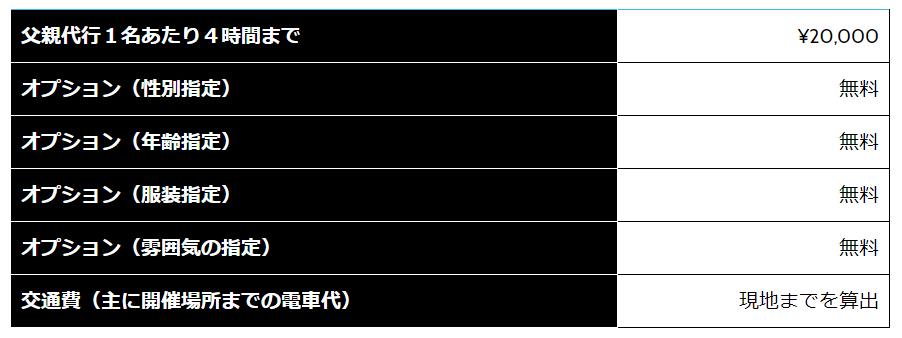 f:id:yuichiishii:20191027113016p:plain