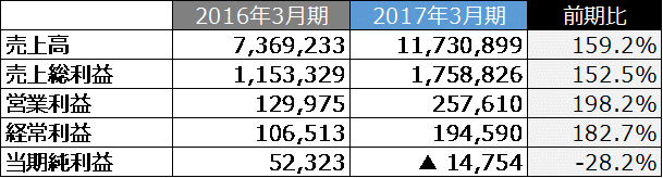f:id:yuichirogoto:20171113205350g:plain