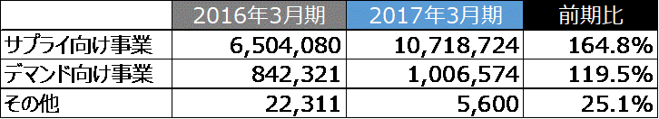f:id:yuichirogoto:20171113205834g:plain