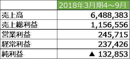 f:id:yuichirogoto:20171113212246g:plain