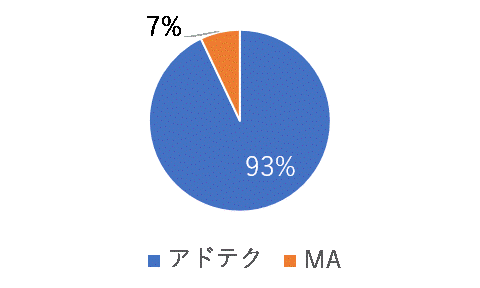 f:id:yuichirogoto:20171113212500g:plain