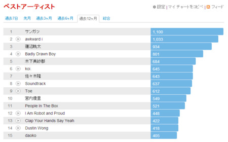 f:id:yuichiwsk:20121229200904j:image:w640