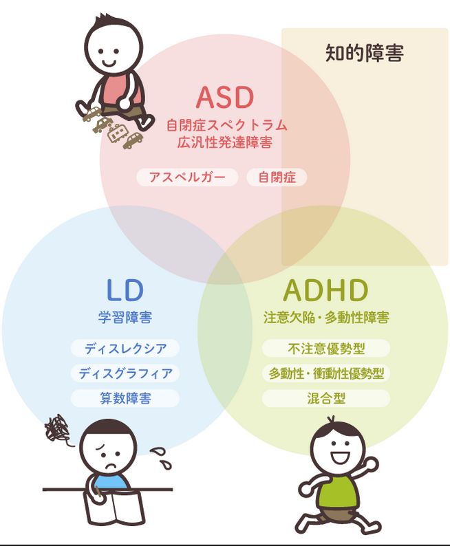 f:id:yuiegao:20190324210625p:plain f:id:yuiegao:20190324210625p:plain