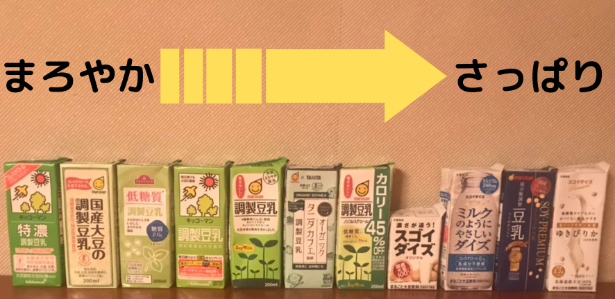豆乳　比較　まろやかさ　コク