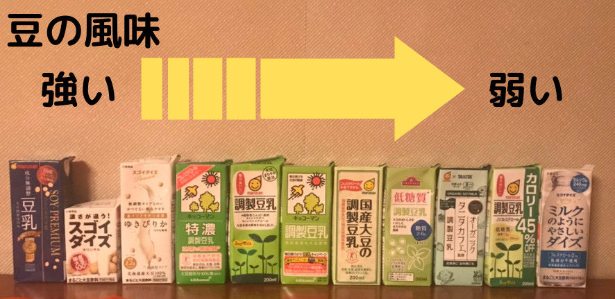 豆乳　比較　豆の風味　青臭さ