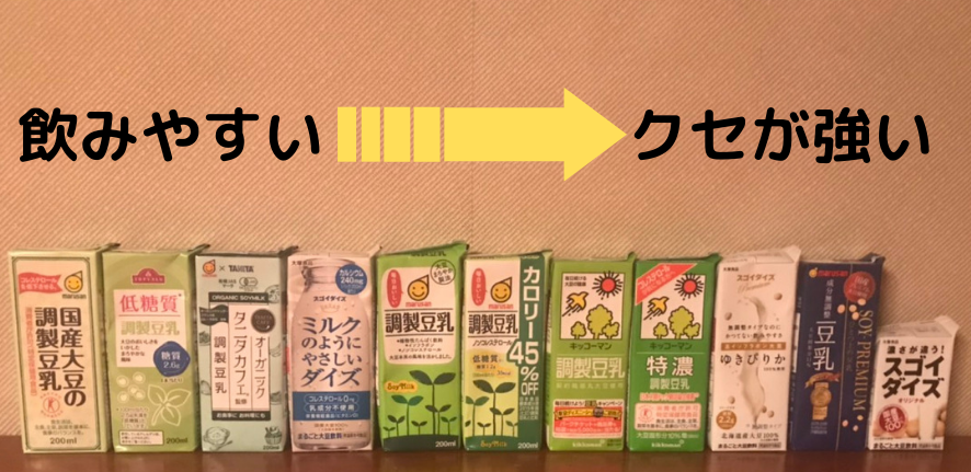豆乳　比較　飲みやすさ
