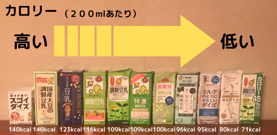 豆乳　比較　カロリー