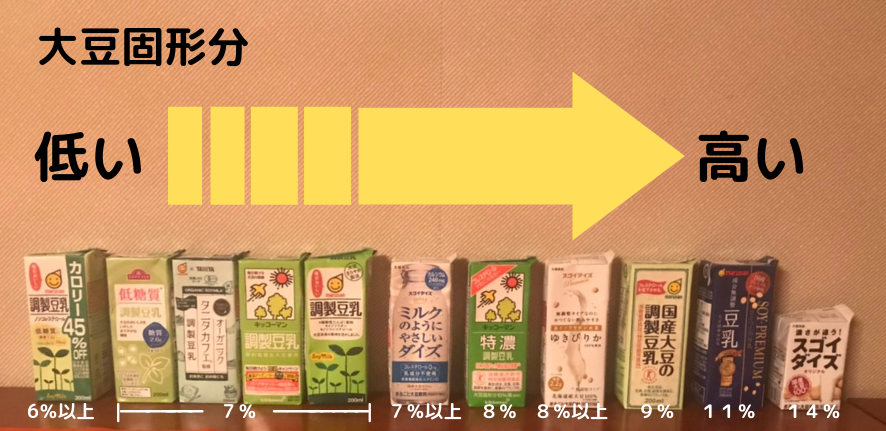豆乳　比較　大豆固形分
