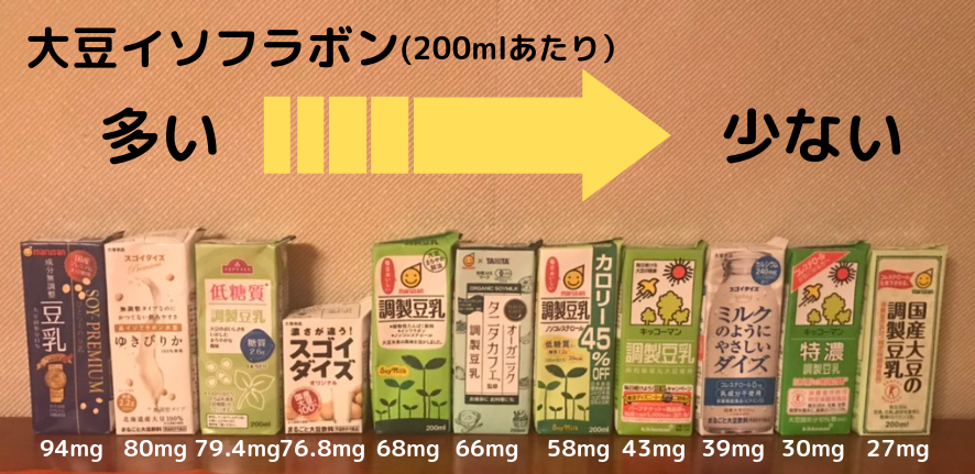 豆乳　比較　大豆イソフラボン