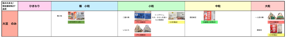 納豆 大豆アレルギー アレルゲン一覧