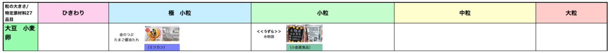 納豆 卵アレルギー 卵不使用 まとめ 一覧