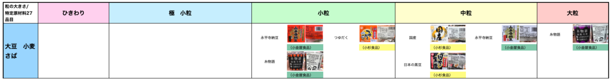 納豆 アレルギー アレルゲン 一覧表 まとめ