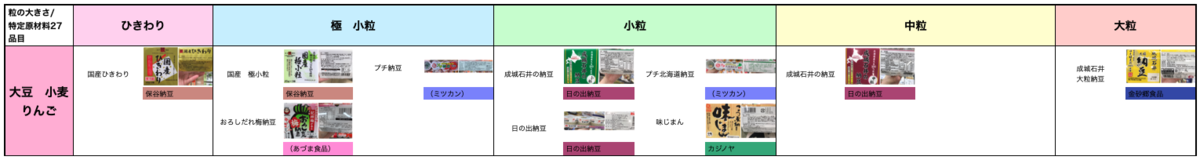 納豆 アレルギー アレルゲン 一覧表 まとめ