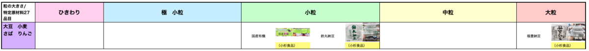 納豆 アレルギー アレルゲン 一覧表 まとめ 小麦 りんご さば