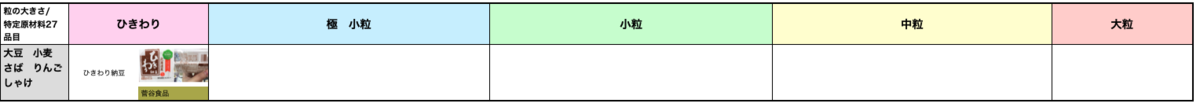納豆 アレルギー アレルゲン 一覧表 まとめ