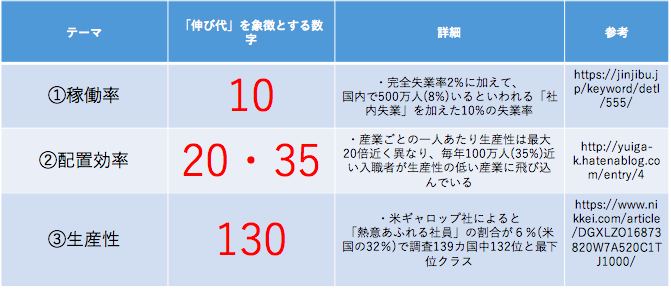 f:id:yuiga-k:20180518121852p:plain f:id:yuiga-k:20180518121852p:plain