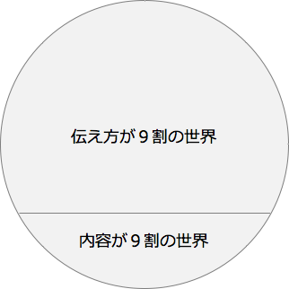 f:id:yuiga-k:20180531114916p:plain
