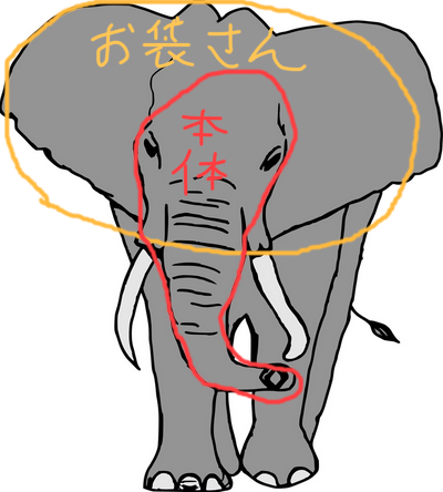 f:id:yuigonseizin:20171009120308p:plain f:id:yuigonseizin:20171009120308p:plain