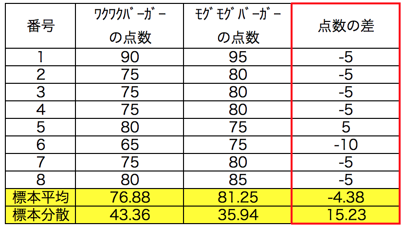 f:id:yuinomi:20200905083003p:plain