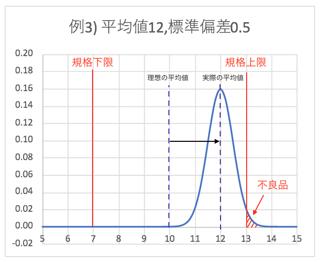 統計力学 1,2 Cpk値と標準偏差の関係について - Genspark