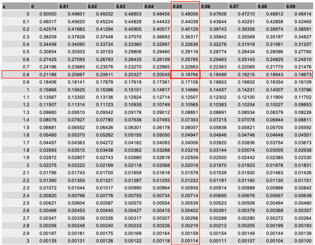 正規分布の標準化（＝規準化）：エクセルでグラフを描いて確率計算 - Instant Engineering