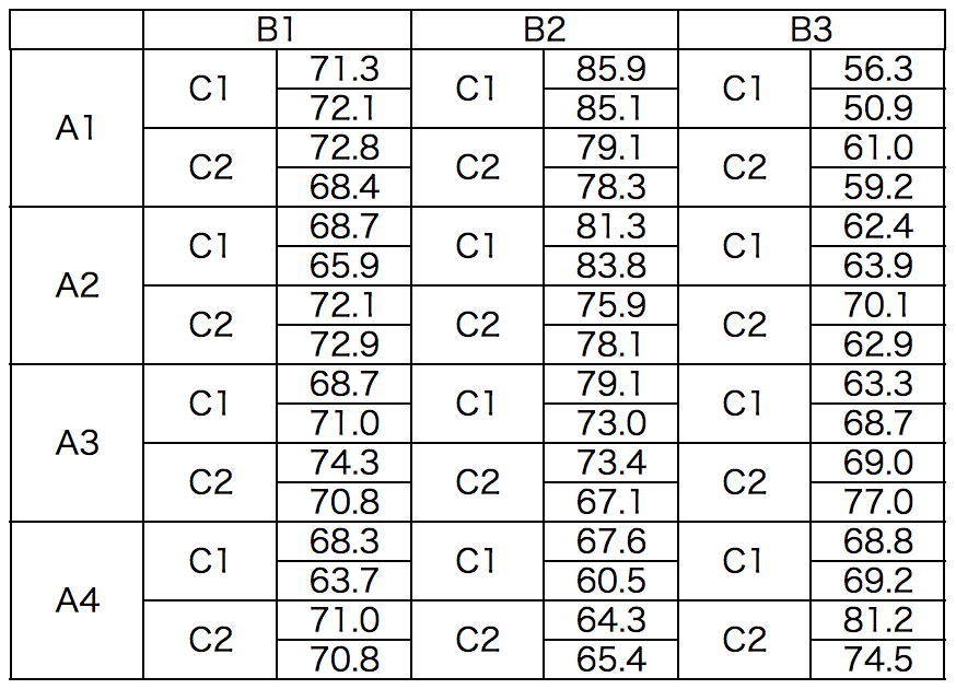 f:id:yuinomi:20201105064745p:plain