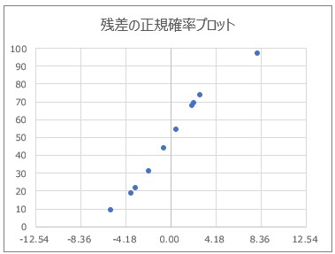 残差とは 簡単に – 残渣 残差 違い – WGYC