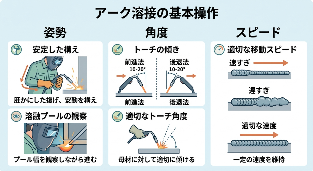 アーク溶接【完全ガイド】｜基本原理から実践テクまで - Instant