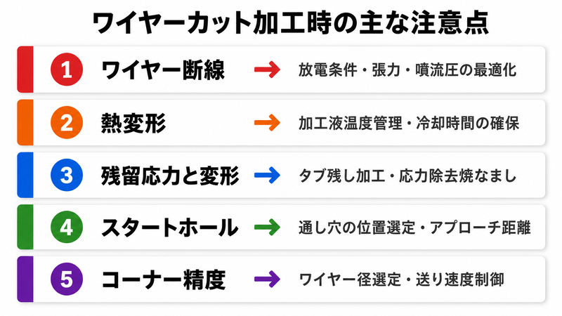 ワイヤーカット加工時の主な注意点