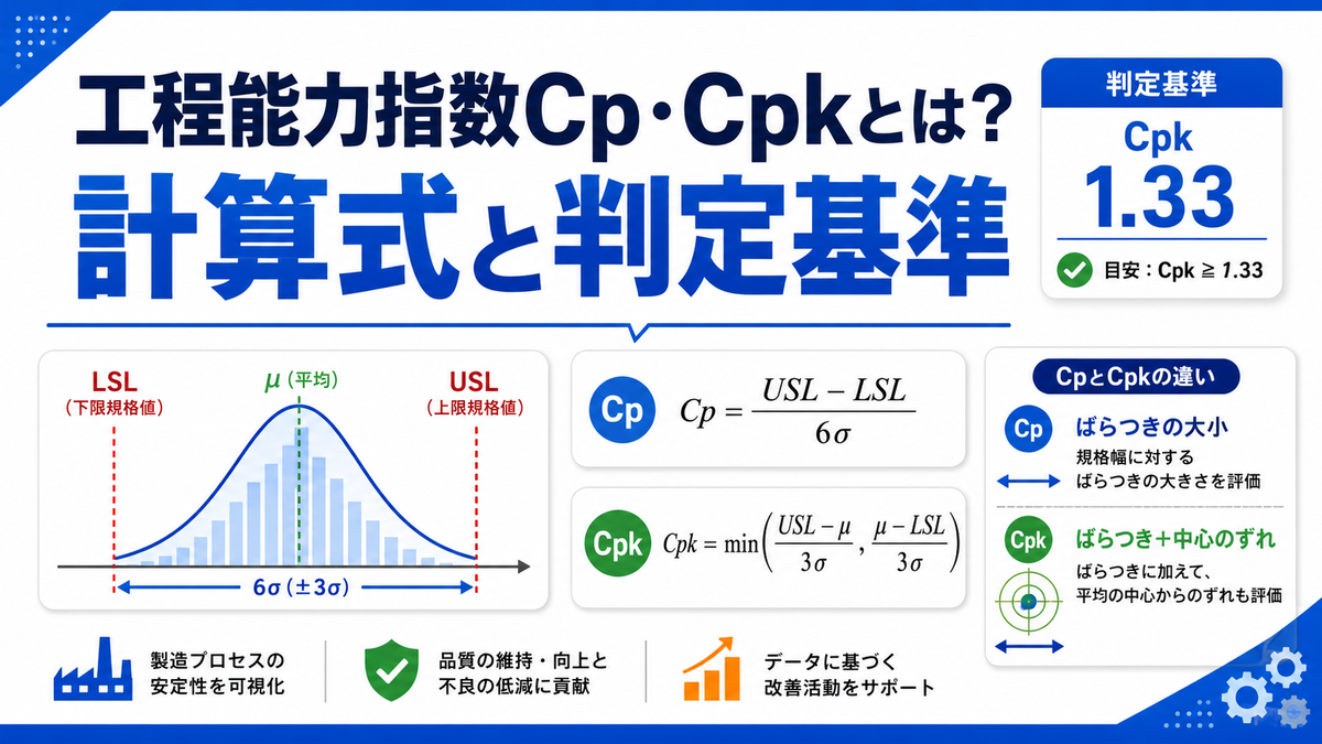 【中古】 数値解析手法による制御系設計 モデル予測制御 設計実装ワークフロー紹介, MPC Implementation