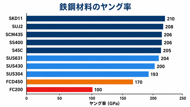鉄鋼材料のヤング率一覧