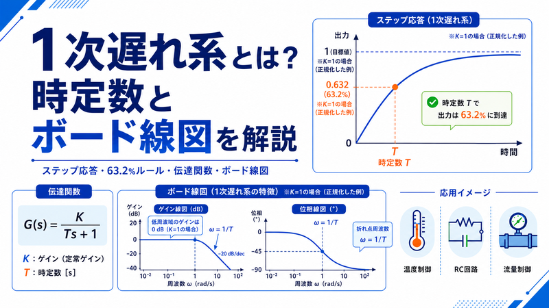 シーケンス制御とは？PLC・ラダー図・資格まで - Instant Engineering