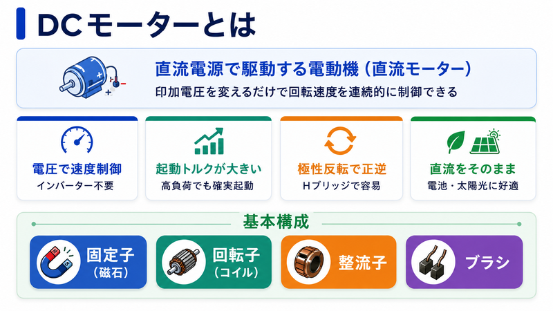 DCモーターの基本概念