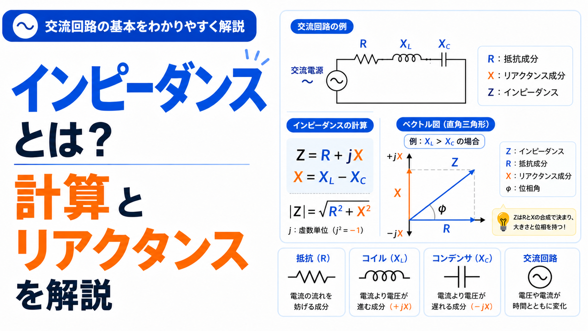 インピーダンスとは？計算とリアクタンスを解説 - Instant Engineering