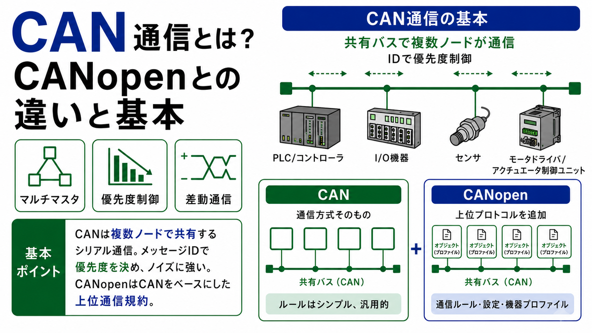 CAN通信とは？CANopenとの違いと基本 - Instant Engineering