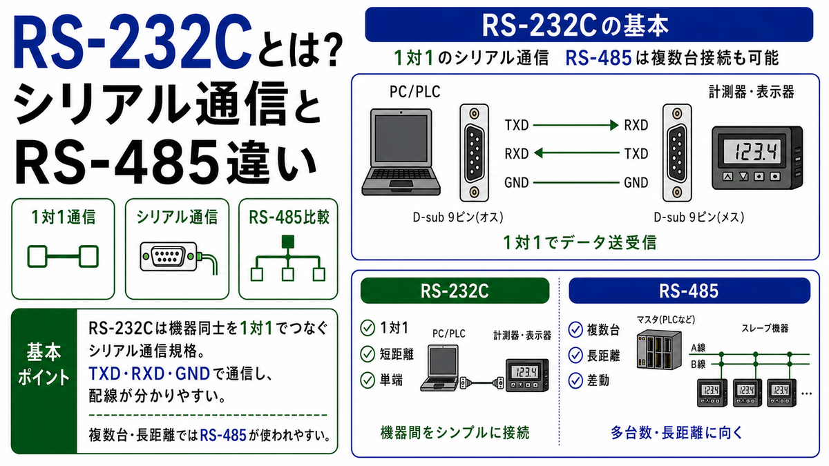 ISMコードの解説と検査の実際 RS-232Cとは？シリアル通信とRS-485違い - Instant Engineering
