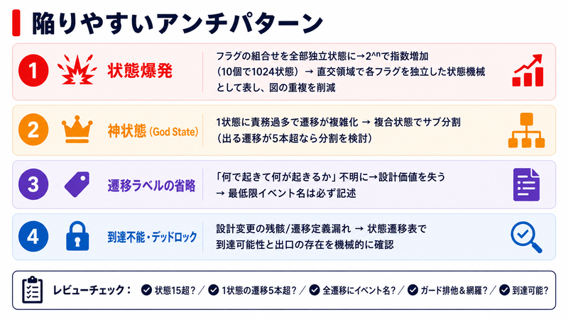 状態遷移設計のアンチパターン
