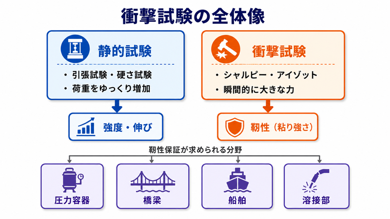 衝撃試験の概要図