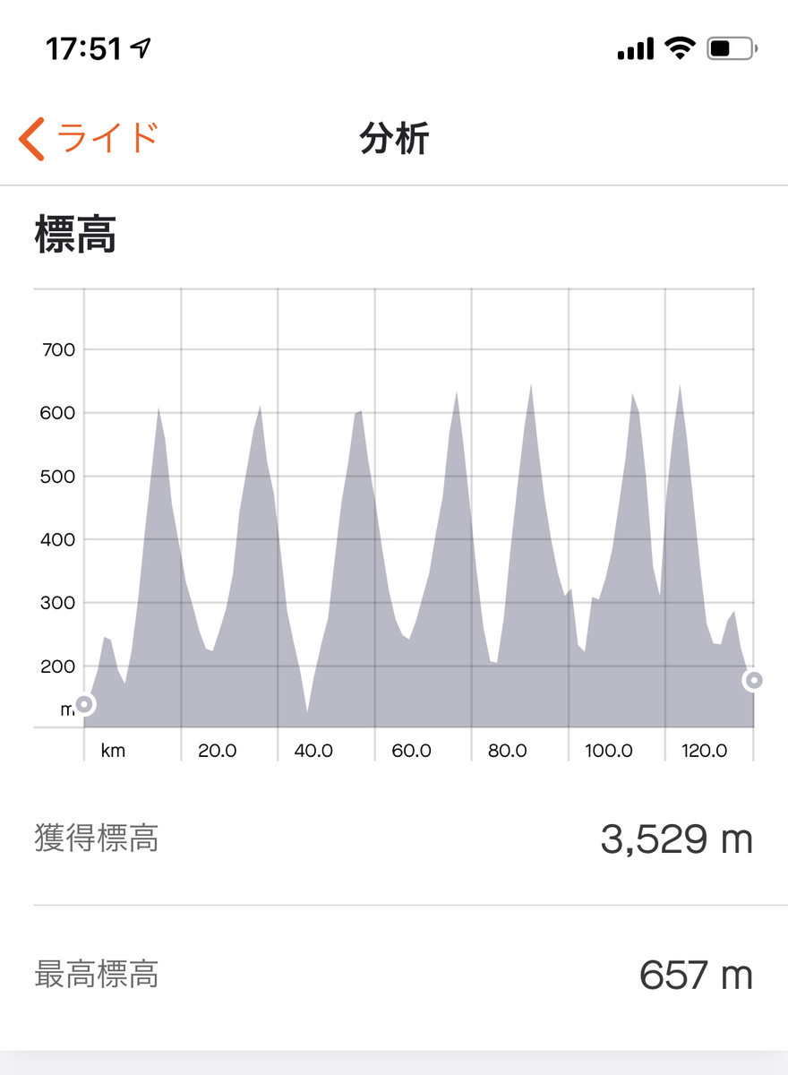 f:id:yuipapa711:20200503180650j:plain f:id:yuipapa711:20200503180650j:plain