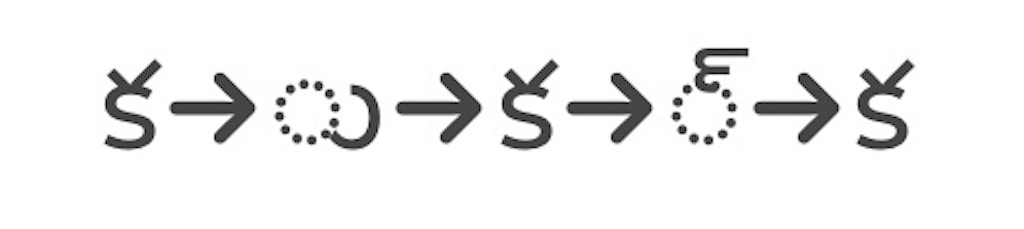 テルグ語勉強あれこれ - さしぐむ
