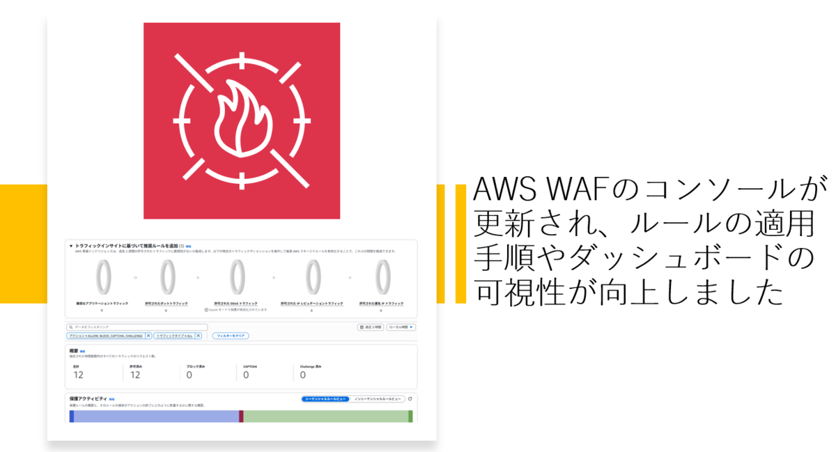 AWS WAFのコンソールが更新され、ルールの適用手順やダッシュボードの