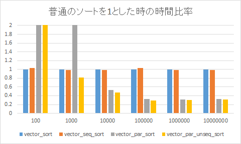 f:id:yuji-dis:20190826012938p:plain f:id:yuji-dis:20190826012938p:plain