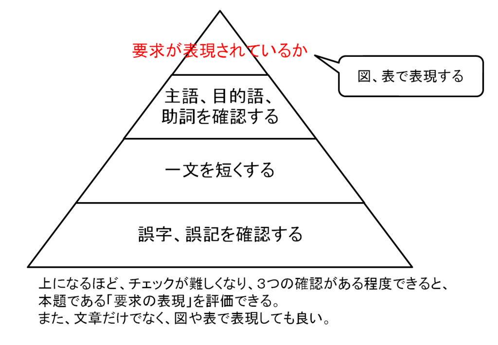 f:id:yuji-tanaak:20180221195047p:plain