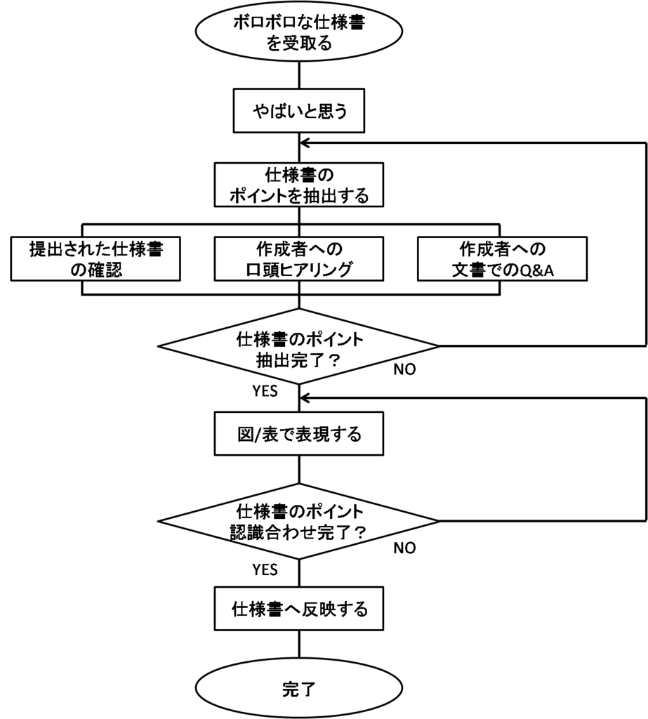 f:id:yuji-tanaak:20180224154634p:plain