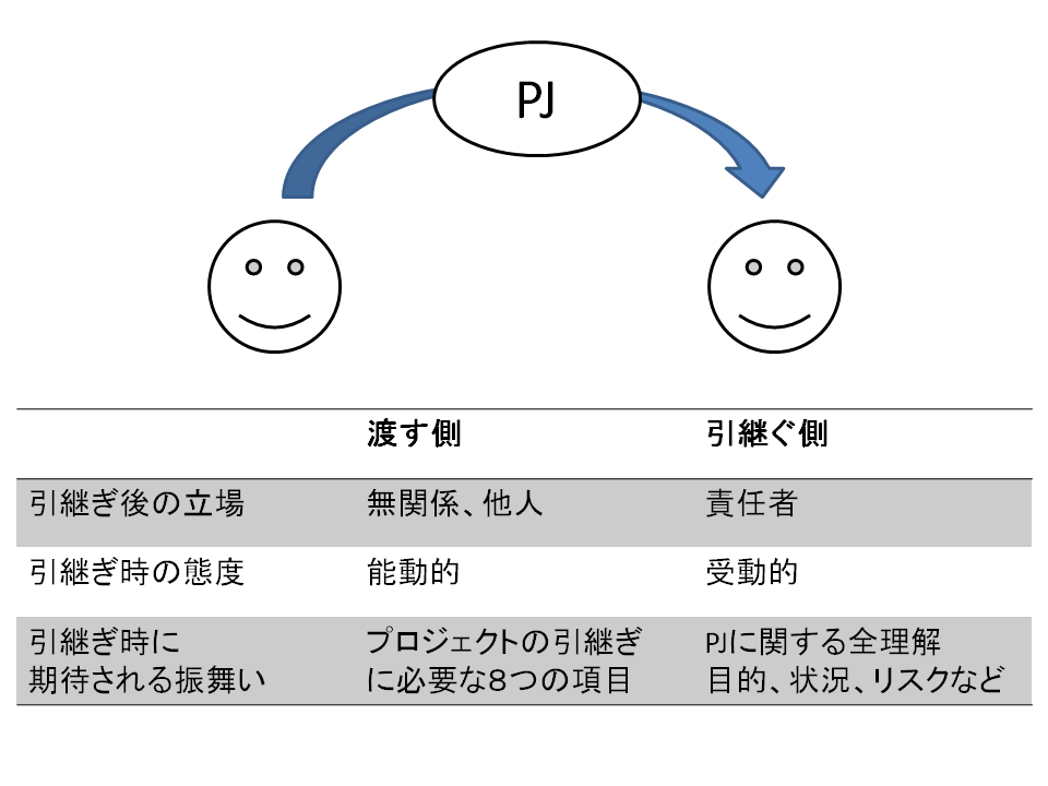 f:id:yuji-tanaak:20180414070502p:plain