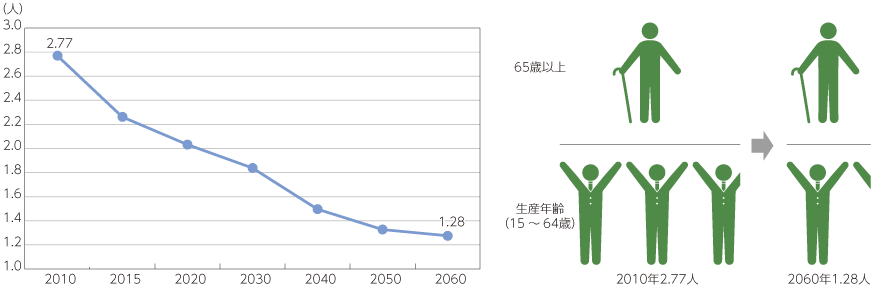 f:id:yuji-tanaak:20180504072349p:plain