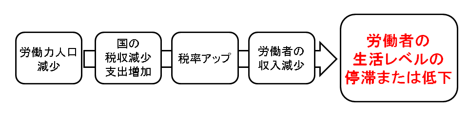 f:id:yuji-tanaak:20180504080346p:plain