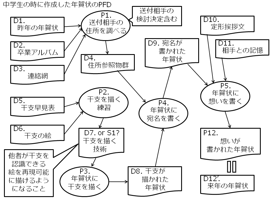 f:id:yuji-tanaak:20181008080246p:plain