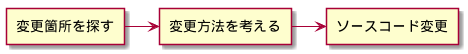 f:id:yuji-tanaak:20181224212821p:plain