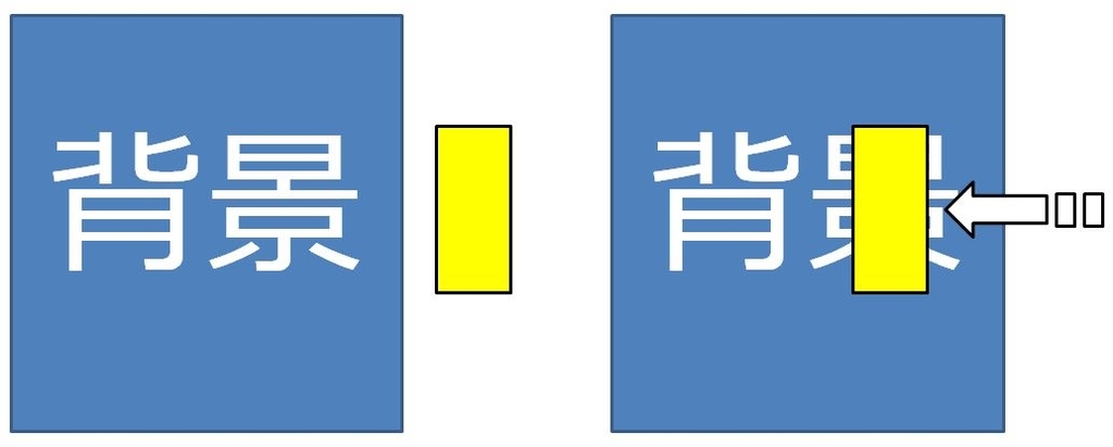 C でマウスで画像を移動 拡大縮小し 背景画像に重ねて表示する Yu2ta7ka S Blog Take One Step At A Time